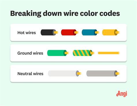 electrical yellow box|Electrical Wire Color Codes: Everything You Need to Know .